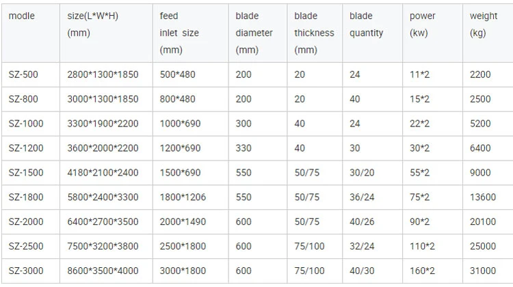 Ubc Baler Shredding Machineubc Recycling Shredder Machine Chemical Barrel Shredder